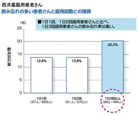 1日2回服用 Kbスティックとは 漢 方 優 美