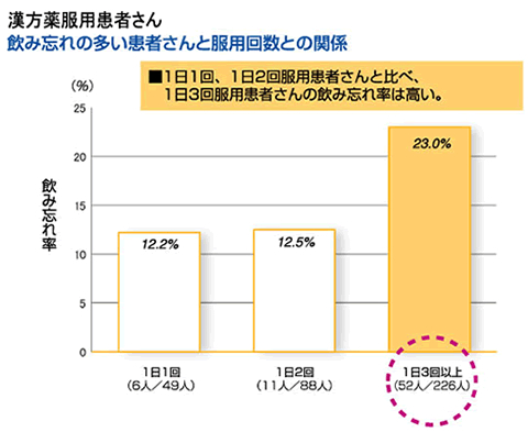 1日2回服用 Kbスティックとは 漢 方 優 美