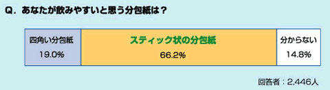 あなたが飲みやすいと思う分包紙は？