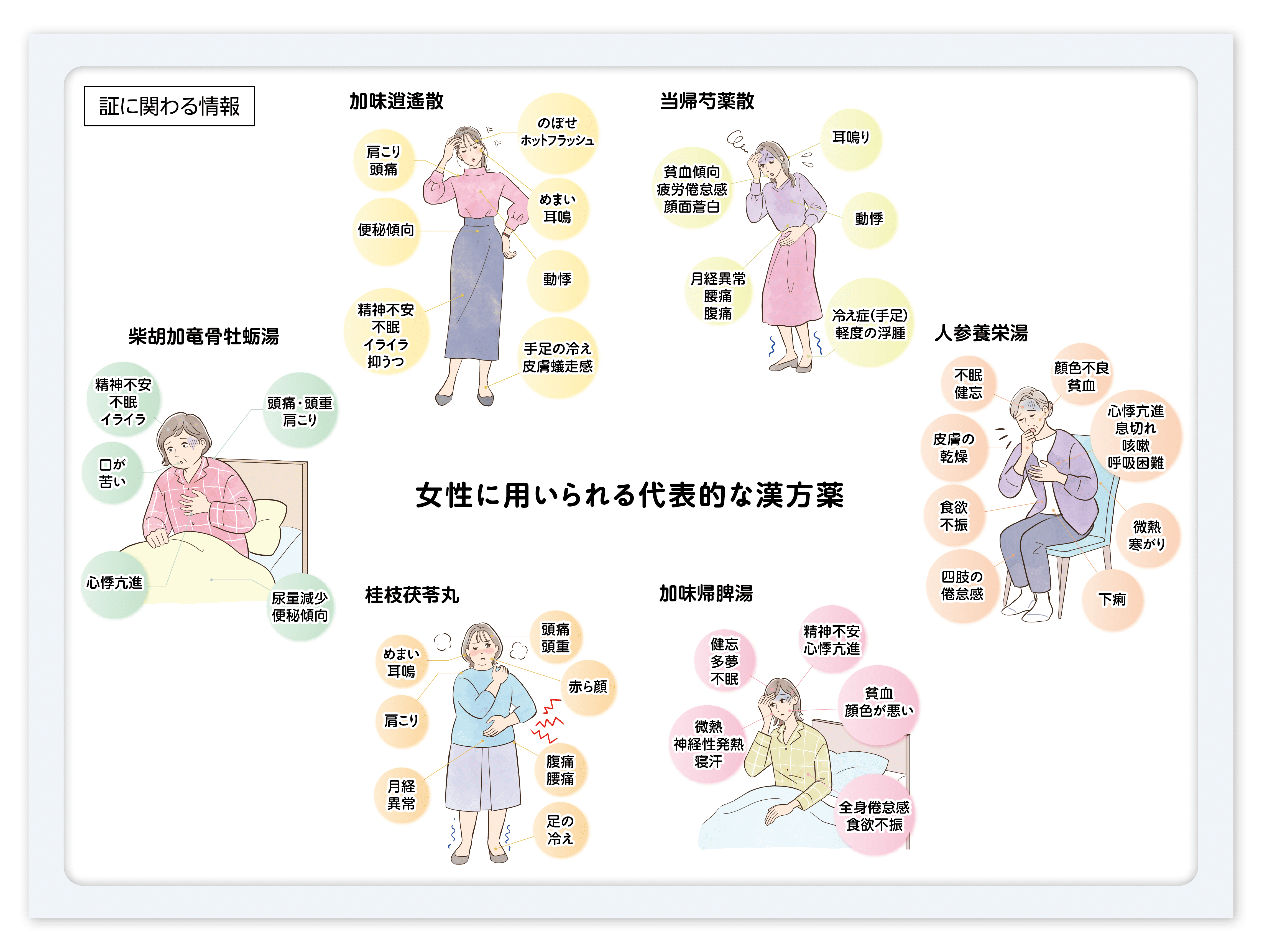 図2 女性に用いられる代表的な漢方薬