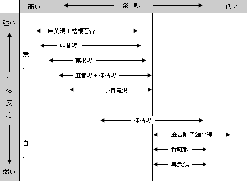 葛根 湯 ウイルス