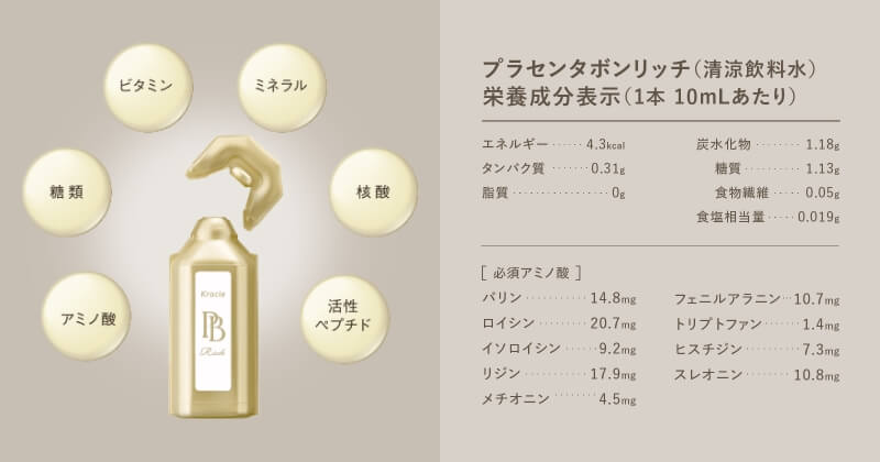 プラセンタボンリッチ（清涼飲料水）栄養成分表示（1本 10mLあたり）