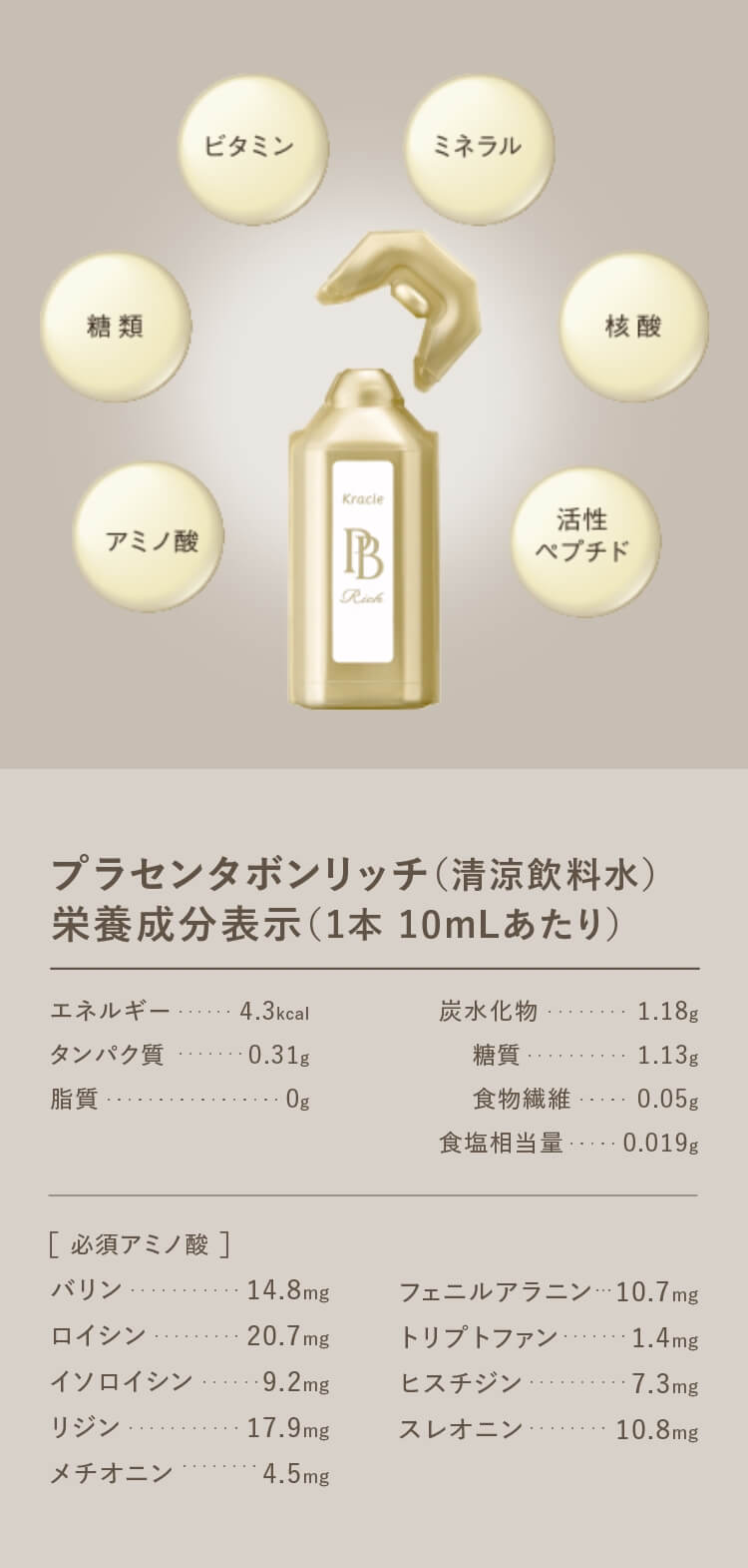 プラセンタボンリッチ（清涼飲料水）栄養成分表示（1本 10mLあたり）