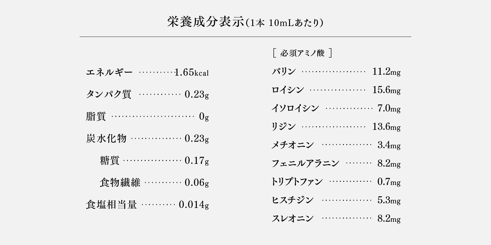 表：栄養成分表示